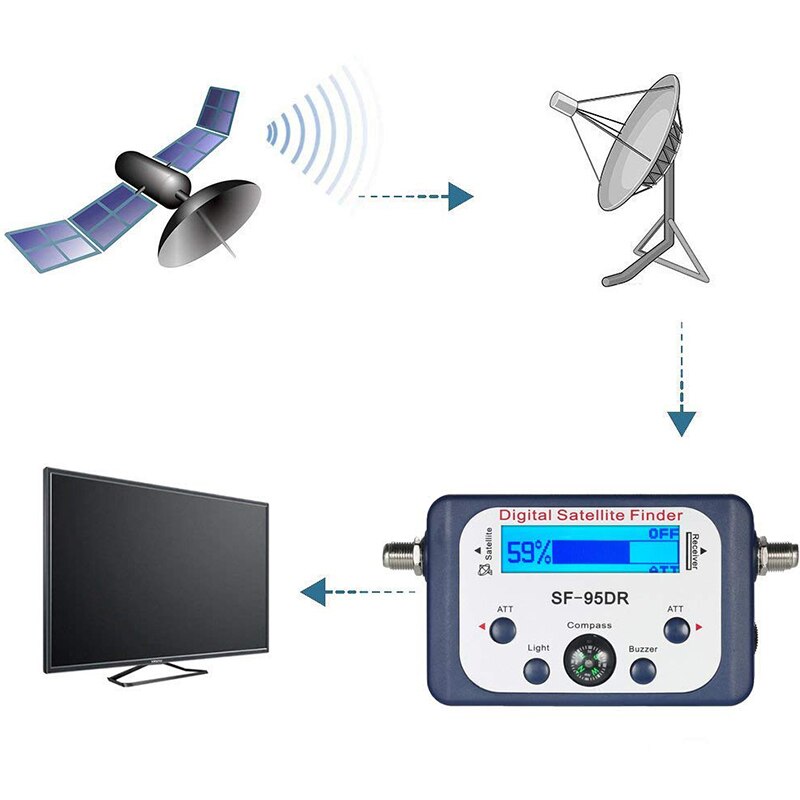 Digital Satellite Finder SF-95DR Meter Satlink Receptor TV Signal Receiver Sat Decoder Satfinder Compass LCD FTA Dish