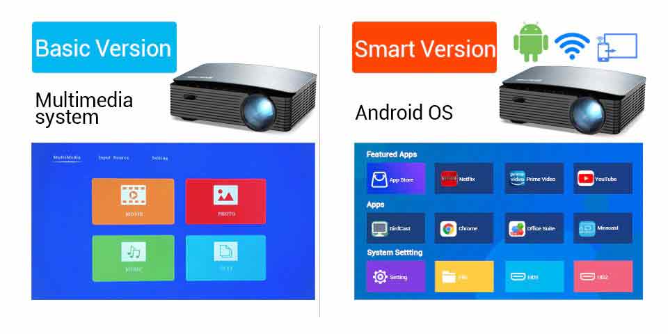 Byintek K25 Android Smart Projector - 1080p Full HD 600 ANSI Lumens Projector