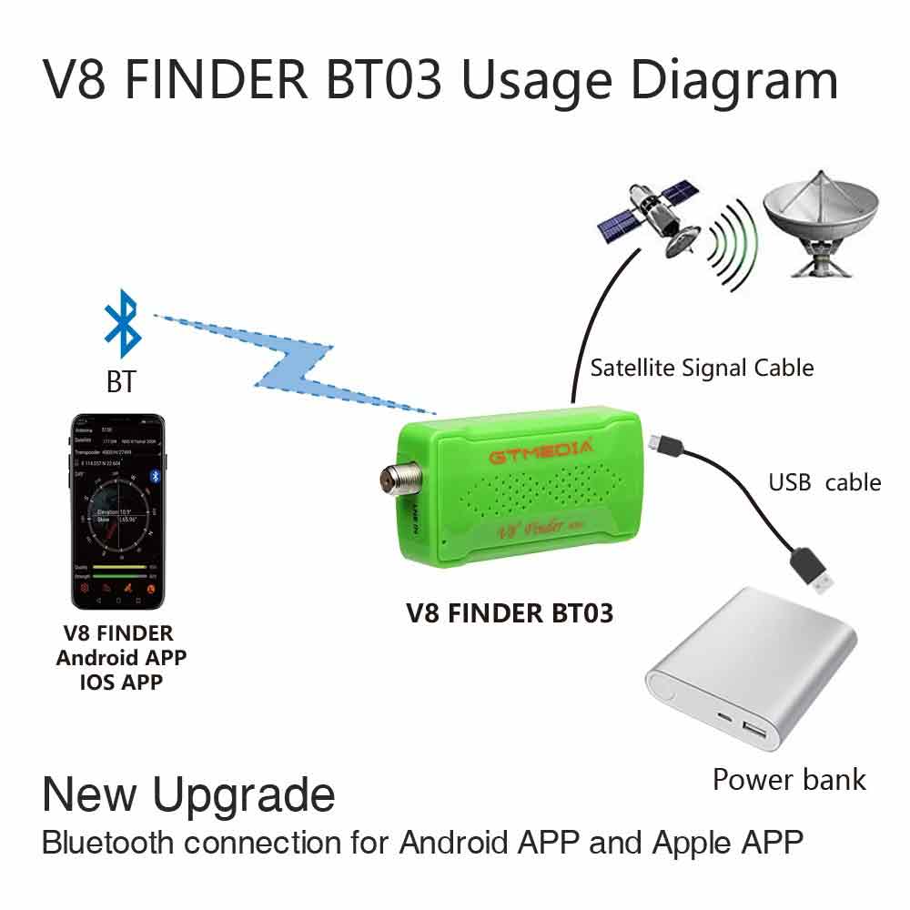 GTMEDIA V8 Finder BT03 Satellite Finder Meter DVB-S2 Finder
